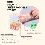 How Natural Sleep Patches Work - Diagram