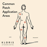 The KLORIS Discovery Set