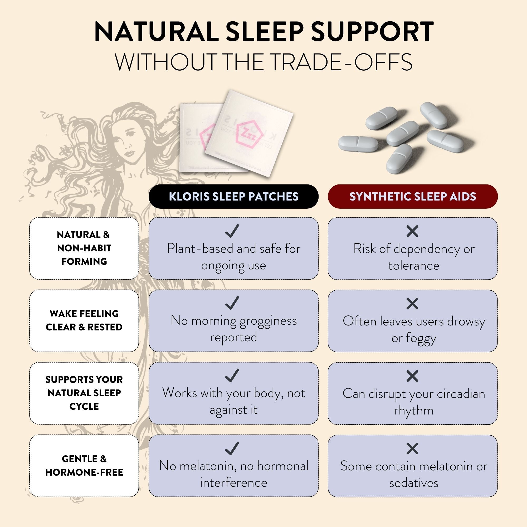 Comparison chart between Kloris sleep patches and synthetic sleep aids for natural sleep support.