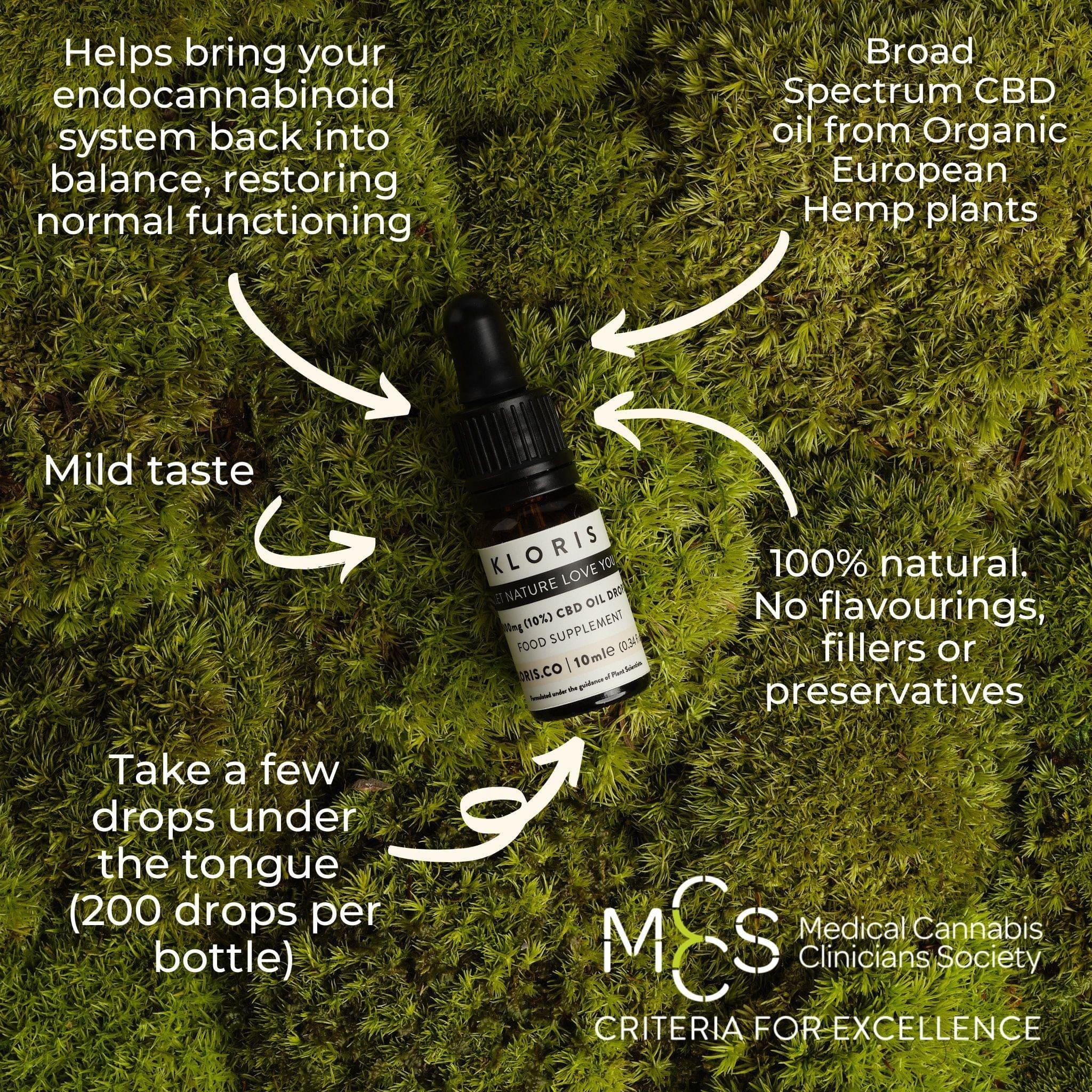 1000mg CBD Oil Drops - Kloris