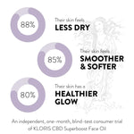Superboost Face Oil consumer trial results