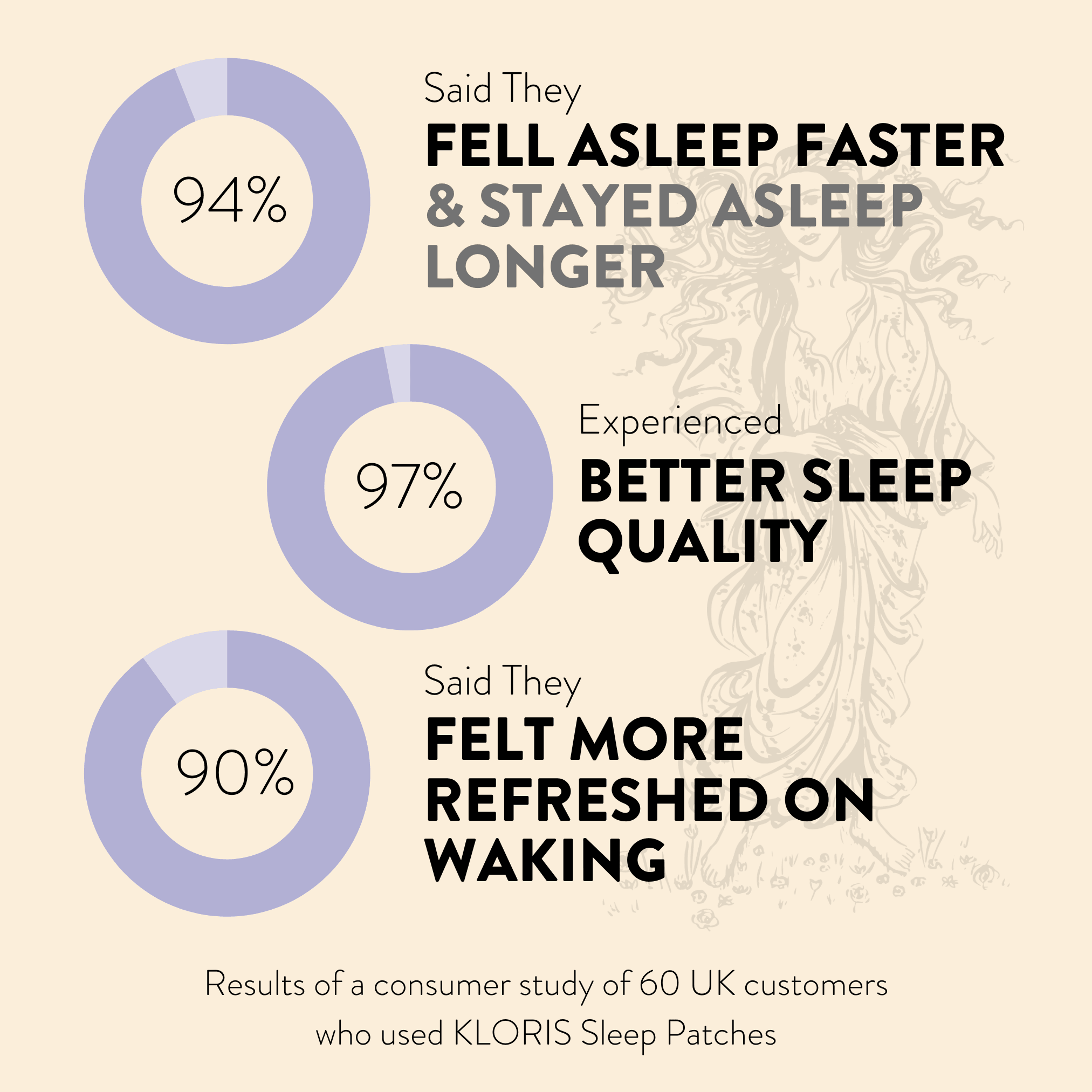 sleep patch consumer survey results